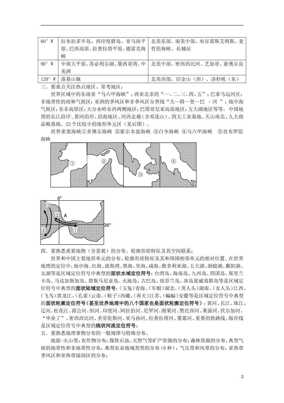 2013高考地理 极速提分必备7 世界区域定位研究_第2页