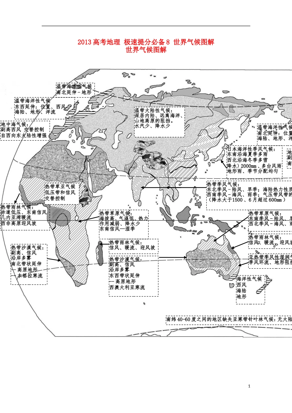 2013高考地理 极速提分必备8 世界气候图解_第1页