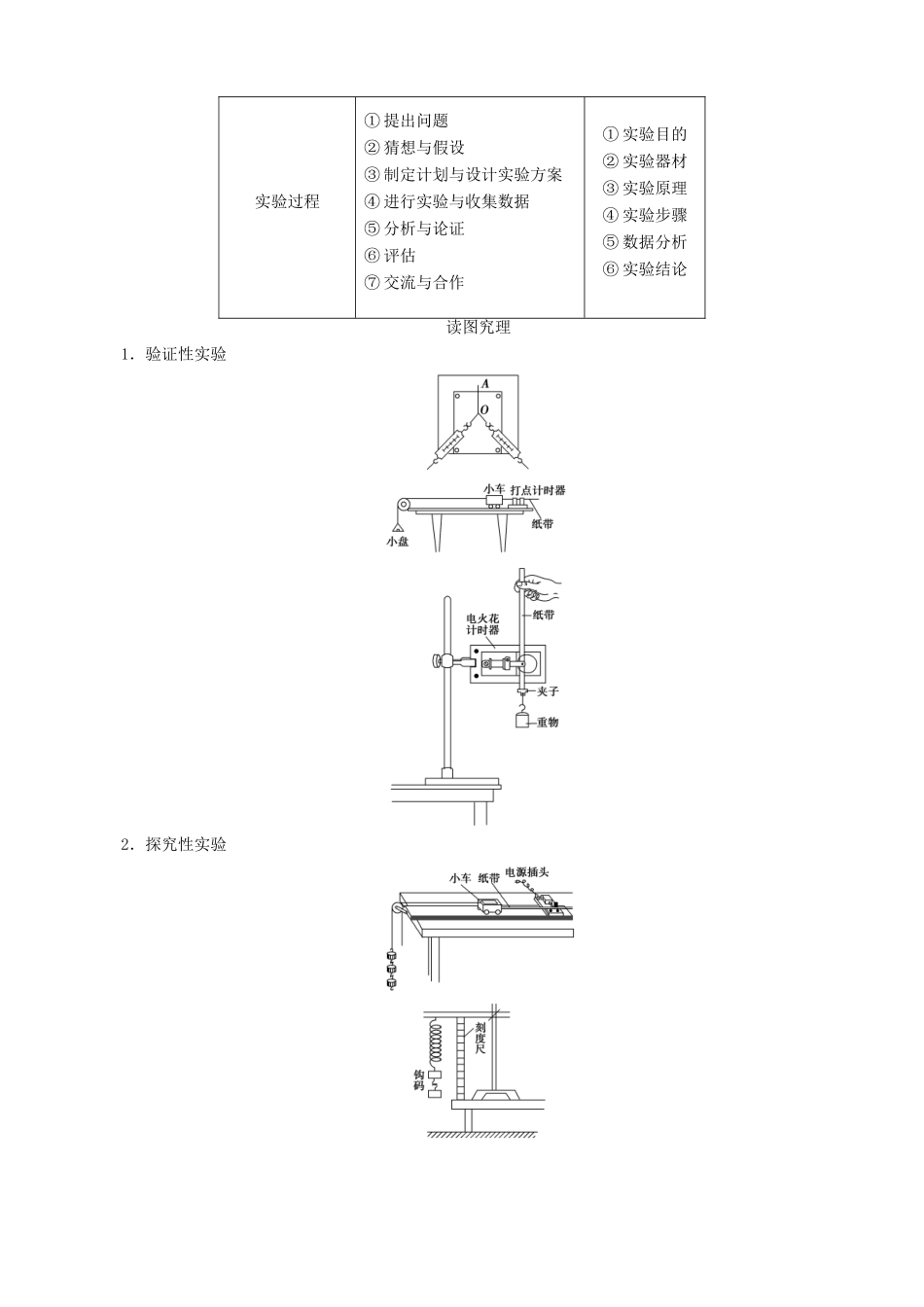 2013年高考物理二轮 压轴突破 专题5第11讲力学实验中常考的3个问题教案_第2页