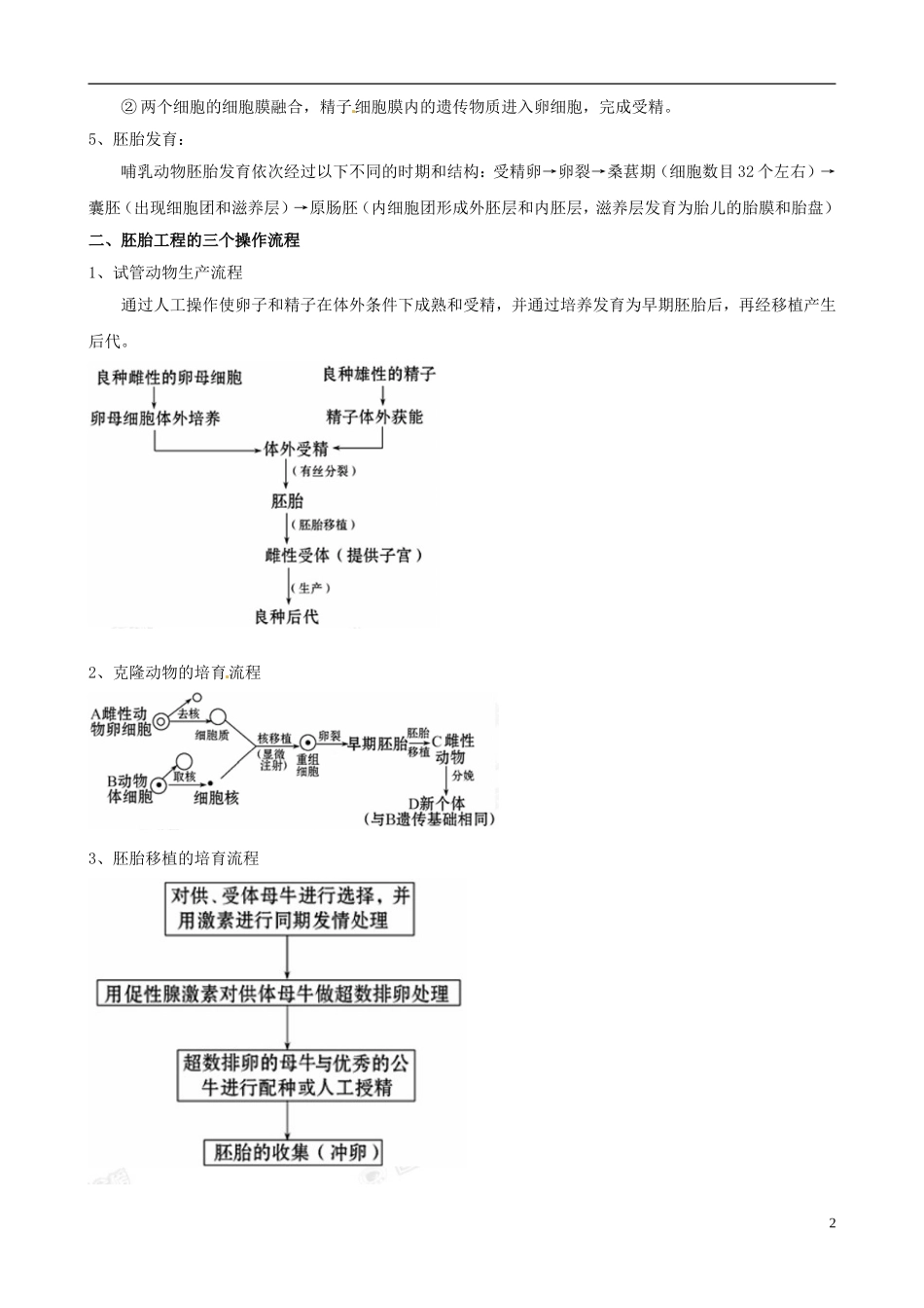 2013版高考生物一轮精品复习 专题3 胚胎工程学案 新人教版选修3_第2页