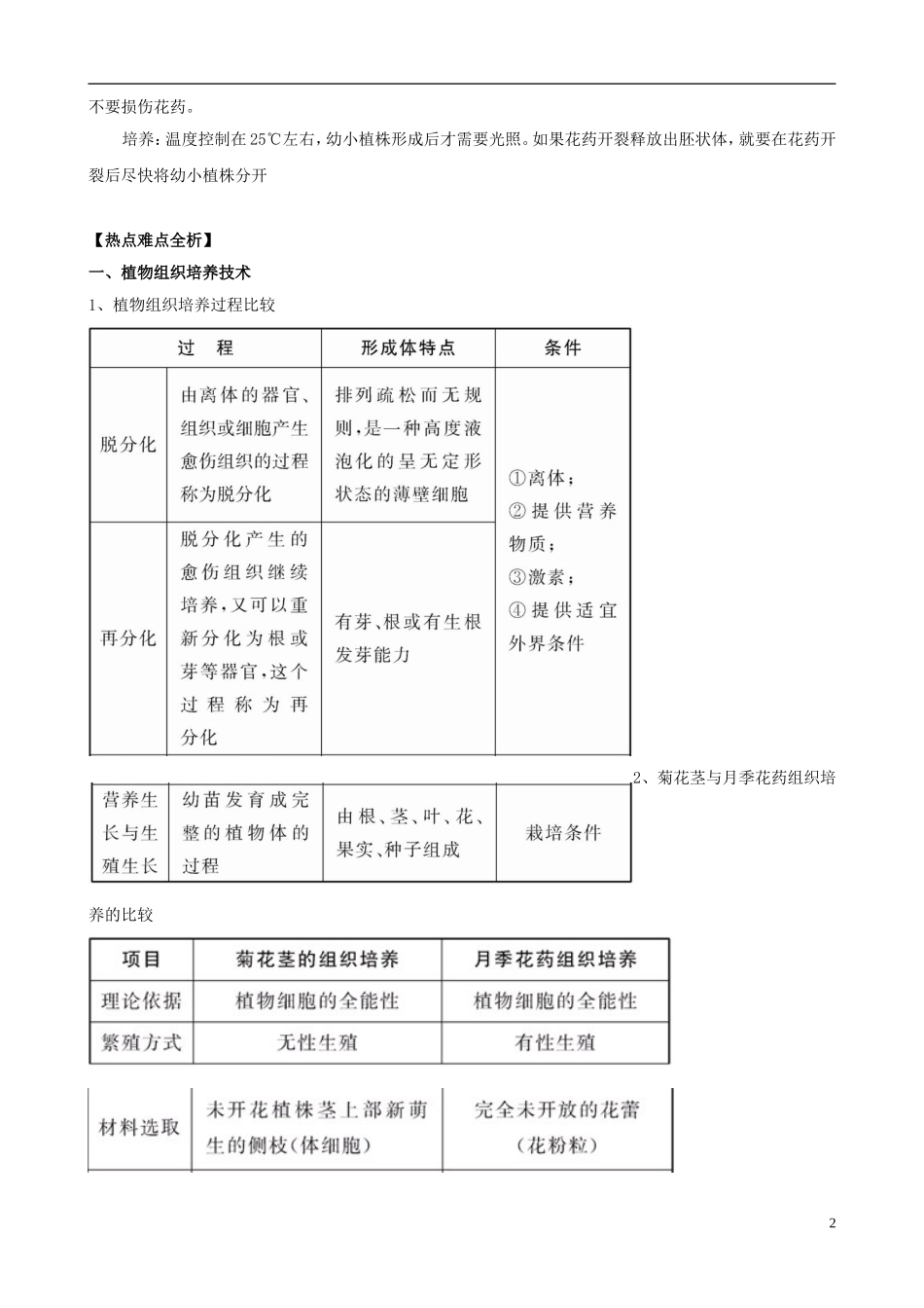 2013版高考生物一轮精品复习 专题3 植物的组织培养技术学案 新人教版选修1_第2页