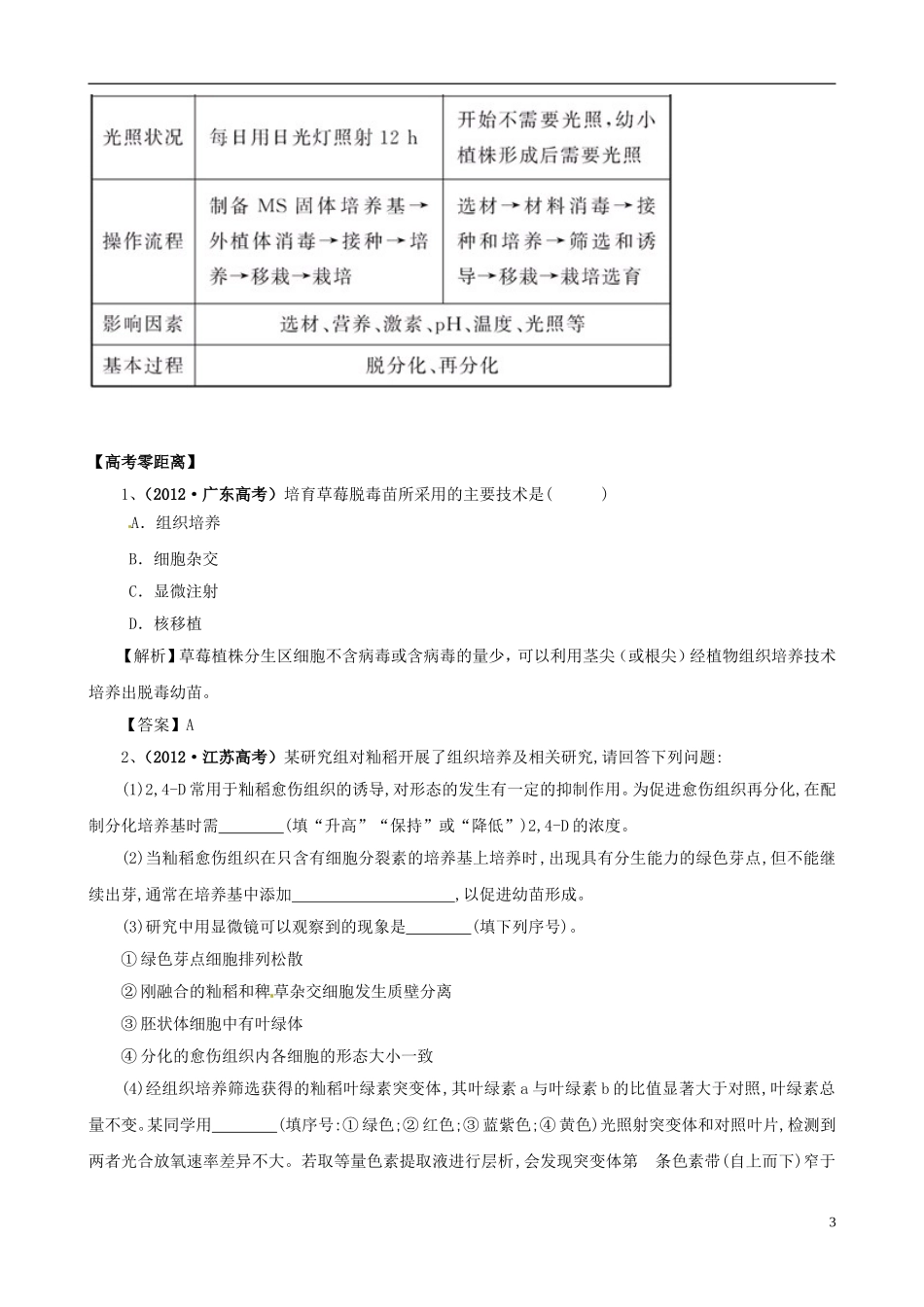 2013版高考生物一轮精品复习 专题3 植物的组织培养技术学案 新人教版选修1_第3页
