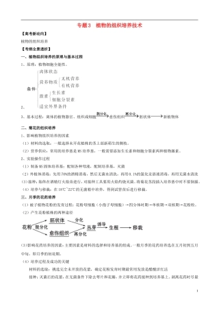 2013版高考生物一轮精品复习 专题3 植物的组织培养技术学案 新人教版选修1