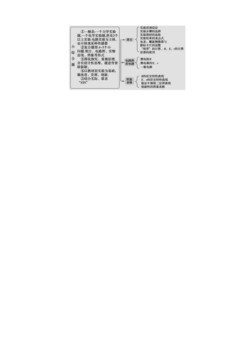 2013年高考物理二轮 压轴突破 专题5第12讲电学实验中常考的4个问题教案_第2页