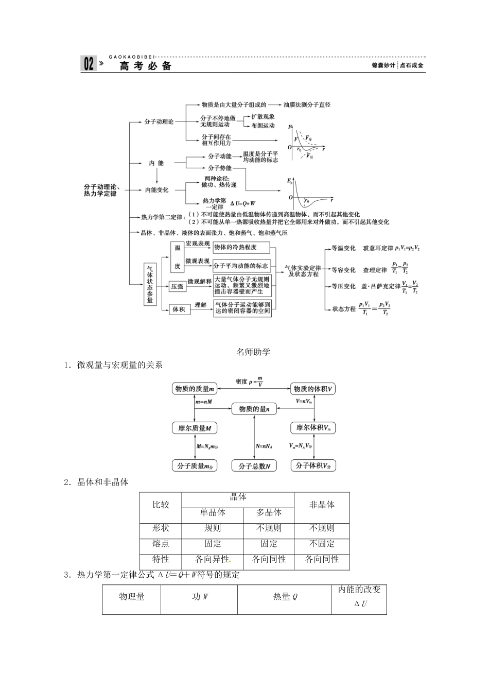 2013年高考物理二轮 压轴突破 专题6第13讲热学中常考的3个问题教案_第2页