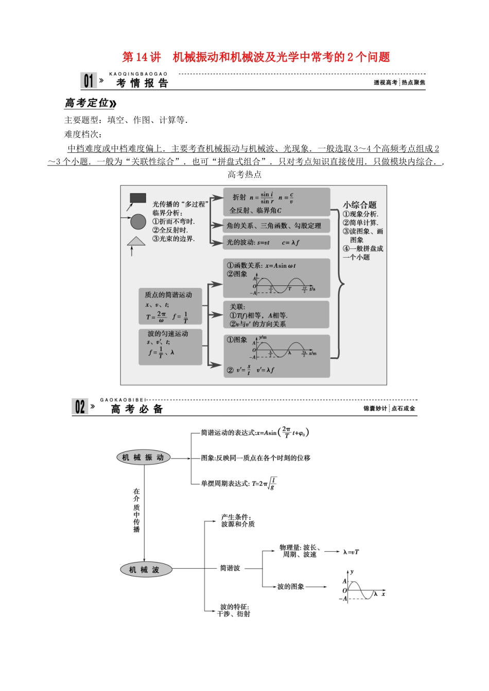 2013年高考物理二轮 压轴突破 专题6第14讲机械振动和机械波及光学中常考的2个问题教案_第1页