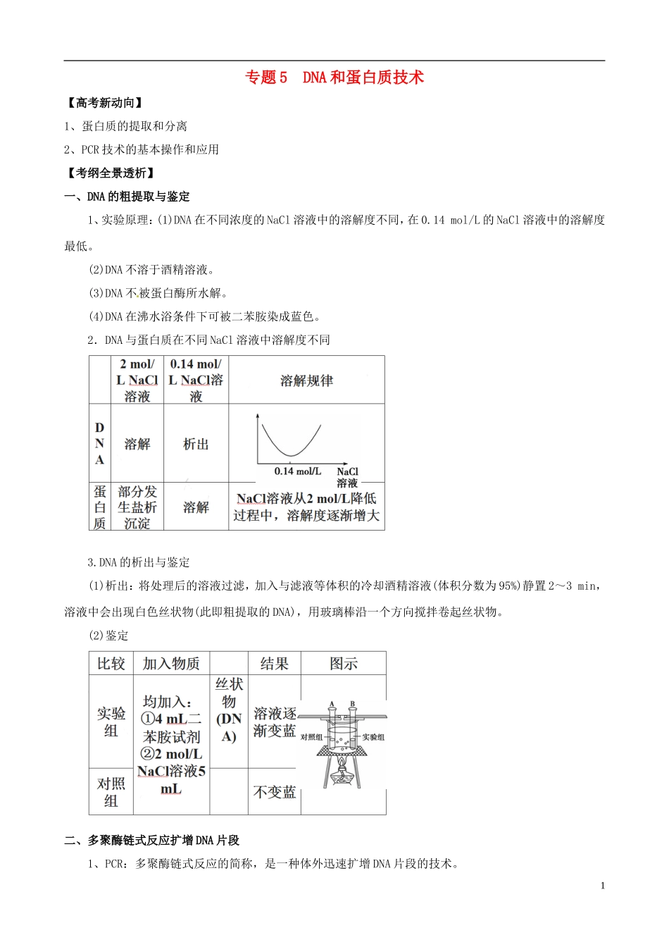 2013版高考生物一轮精品复习 专题5 DNA和蛋白质技术学案 新人教版选修1_第1页
