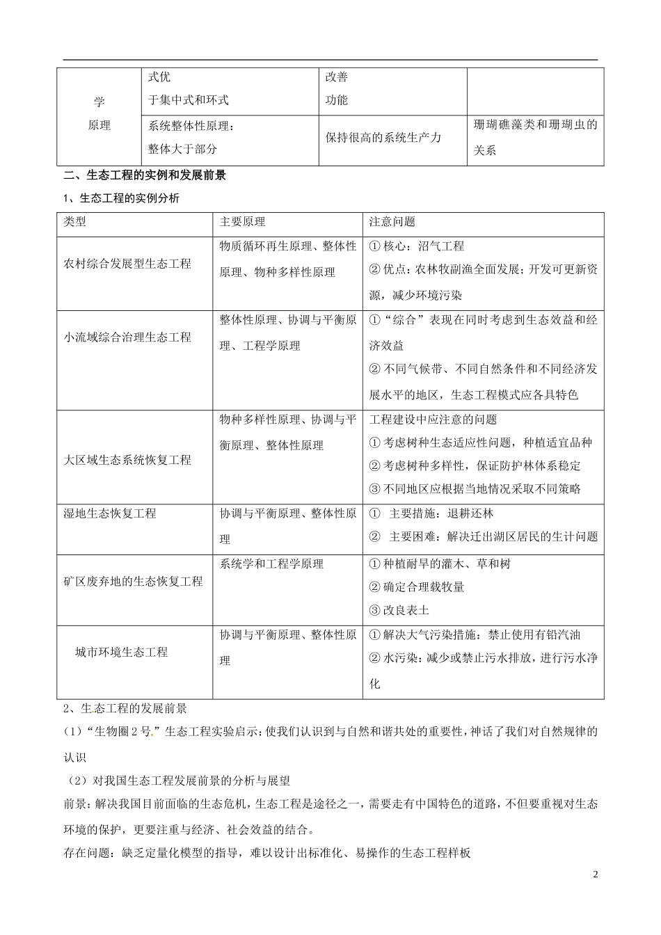 2013版高考生物一轮精品复习 专题5 生态工程学案 新人教版选修3_第2页
