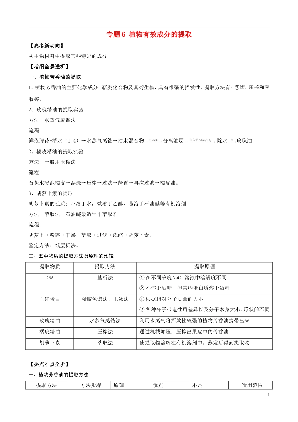 2013版高考生物一轮精品复习 专题6 植物有效成分的提取学案 新人教版选修1_第1页
