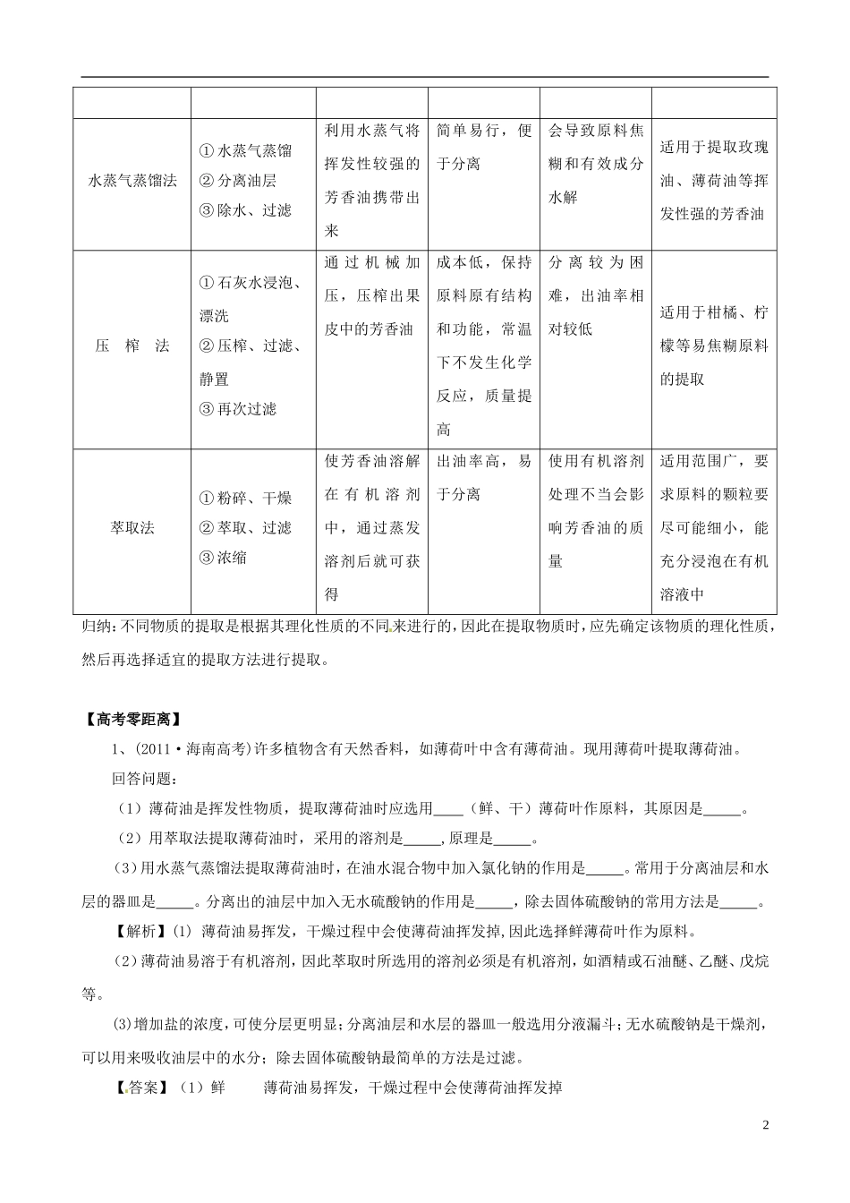 2013版高考生物一轮精品复习 专题6 植物有效成分的提取学案 新人教版选修1_第2页