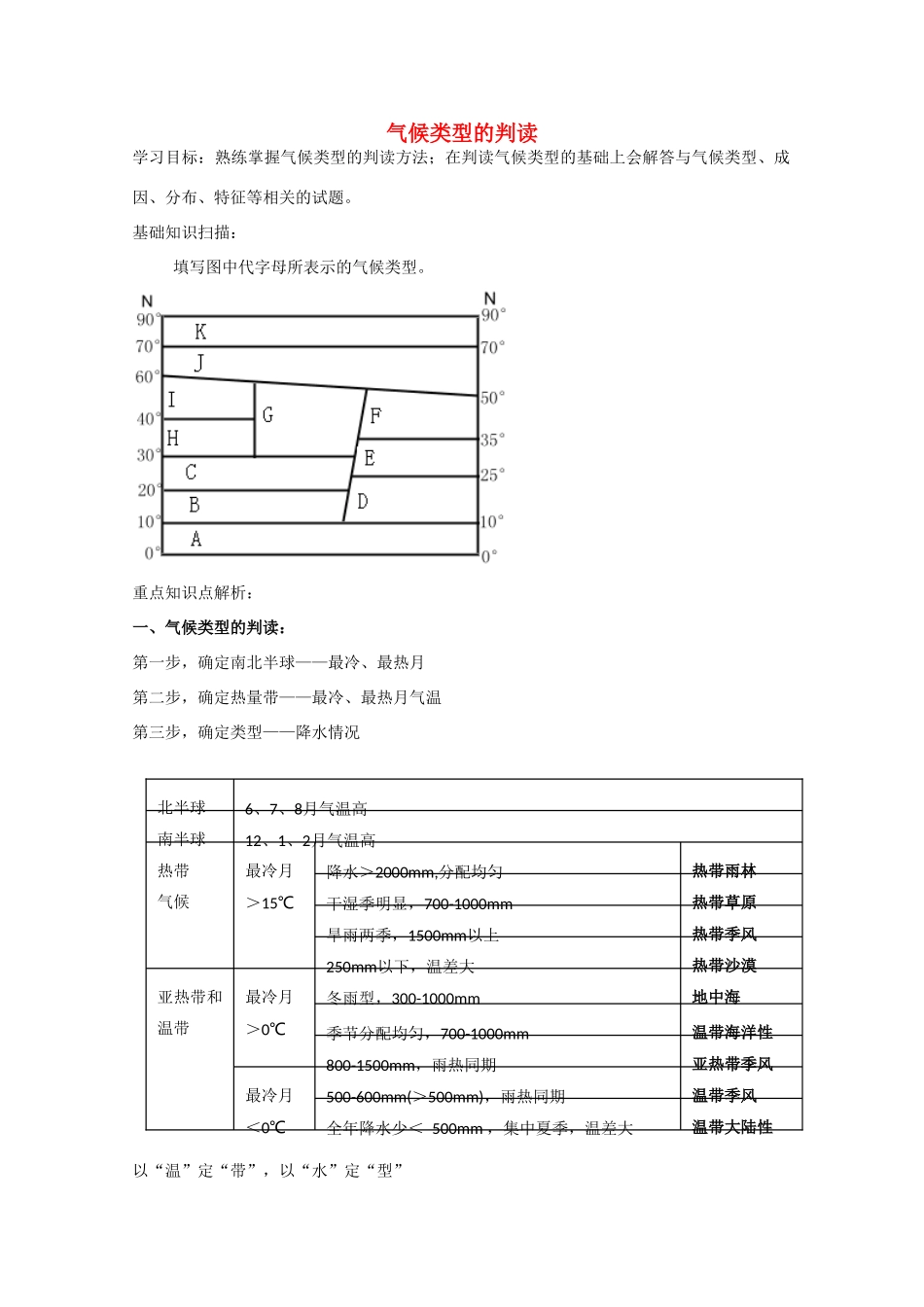 2013高二地理增效减负学案 气候类型的判读_第1页