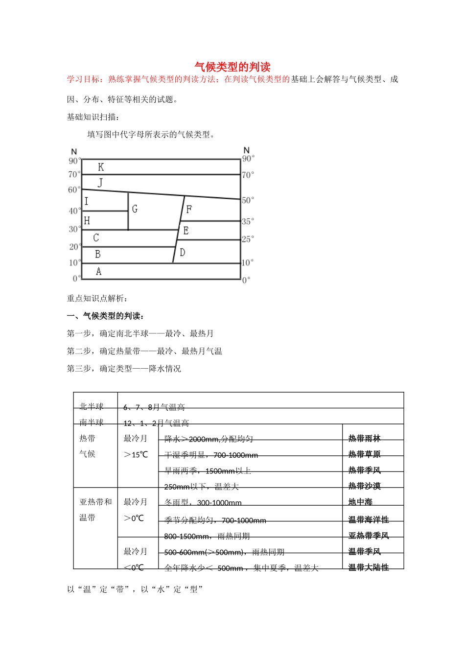 2013高二地理增效减负学案 气候类型的判读1_第1页