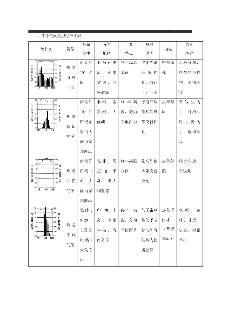2013高二地理增效减负学案 气候类型的判读1_第2页