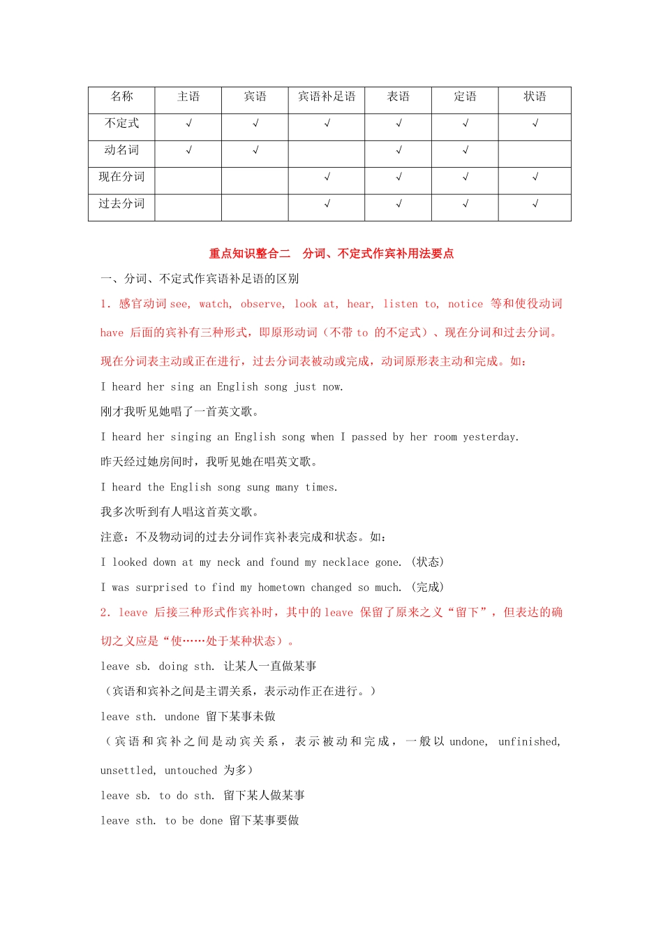 2013年高考英语二轮复习 精品资料专题09 非谓语动词教学案（教师版）_第2页