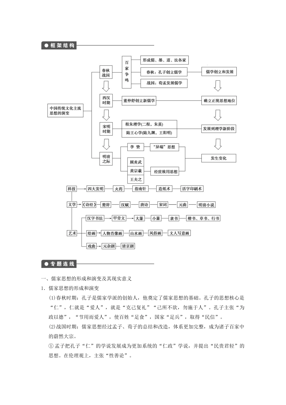 2013高考历史大一轮复习 第十二单元单元总结学案 新人教版必修3_第2页