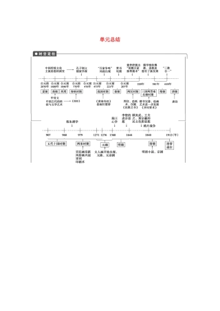 2013高考历史大一轮复习 第十二单元单元总结学案 新人教版必修3