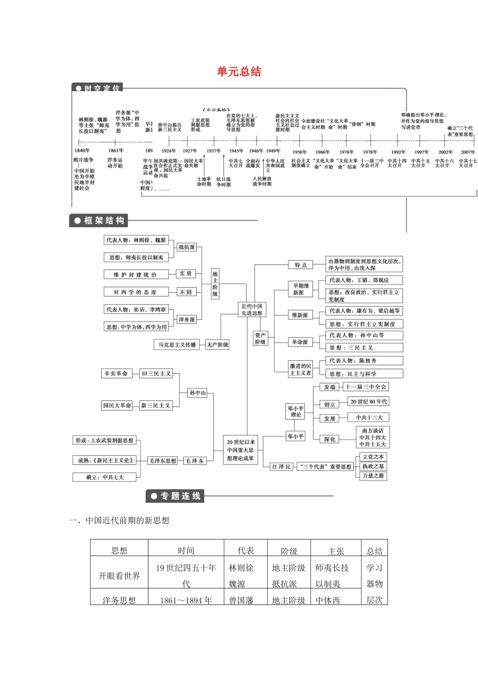 2013高考历史大一轮复习 第十四单元单元总结学案 新人教版必修3_第1页