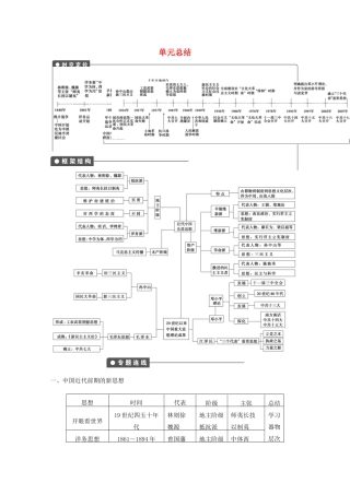 2013高考历史大一轮复习 第十四单元单元总结学案 新人教版必修3