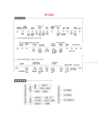 2013高考历史大一轮复习 第十五单元单元总结学案 新人教版必修3