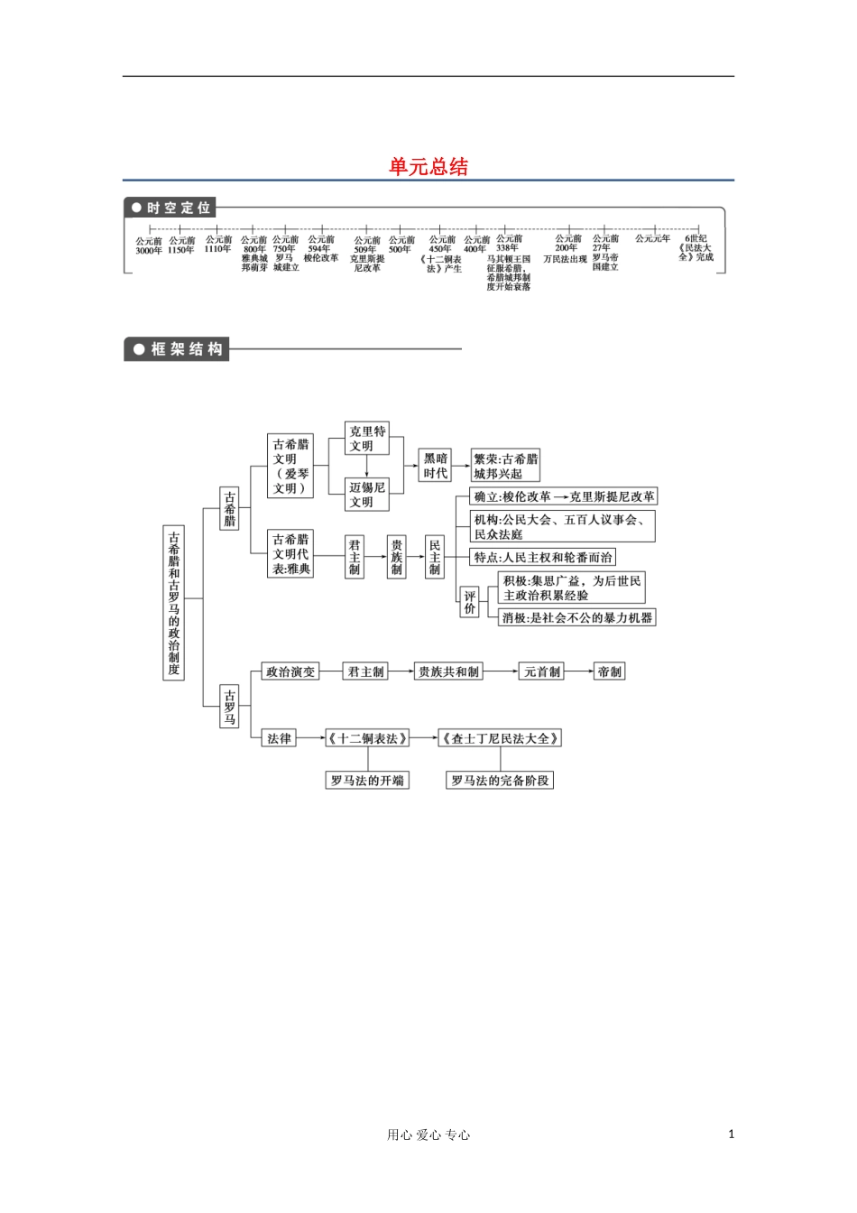 2013高考历史一轮复习研析教案 第2单元 单元总结 岳麓版必修1_第1页