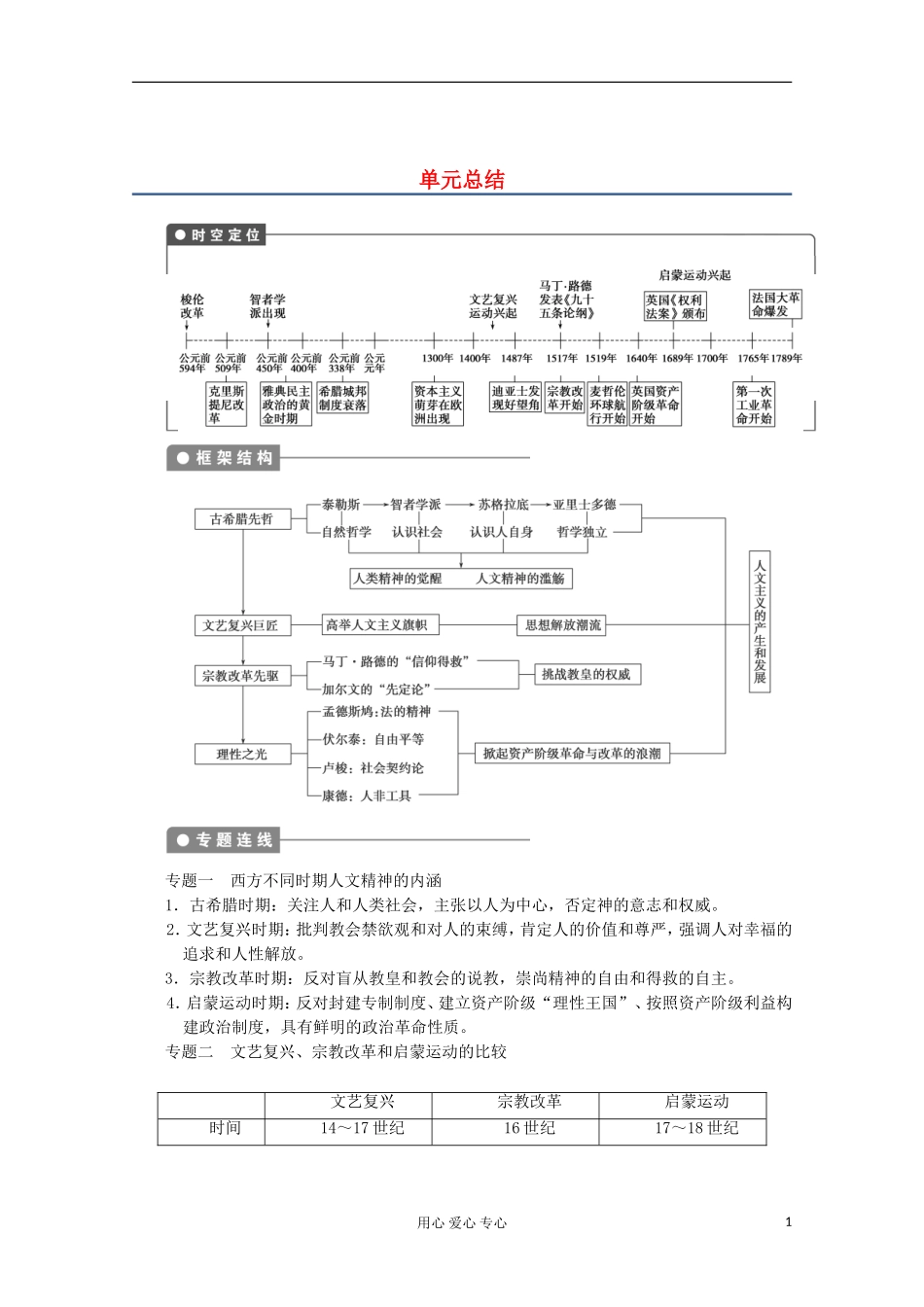 2013高考历史一轮复习研析教案 第15单元 单元总结 岳麓版必修3_第1页