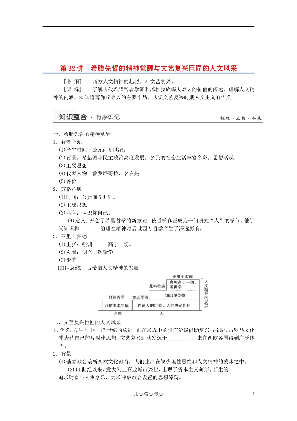 2013高考历史一轮复习研析教案 第15单元 第32讲 《希腊先哲的精神觉醒与文艺复兴巨匠的人文风采》岳麓版必修3_第1页