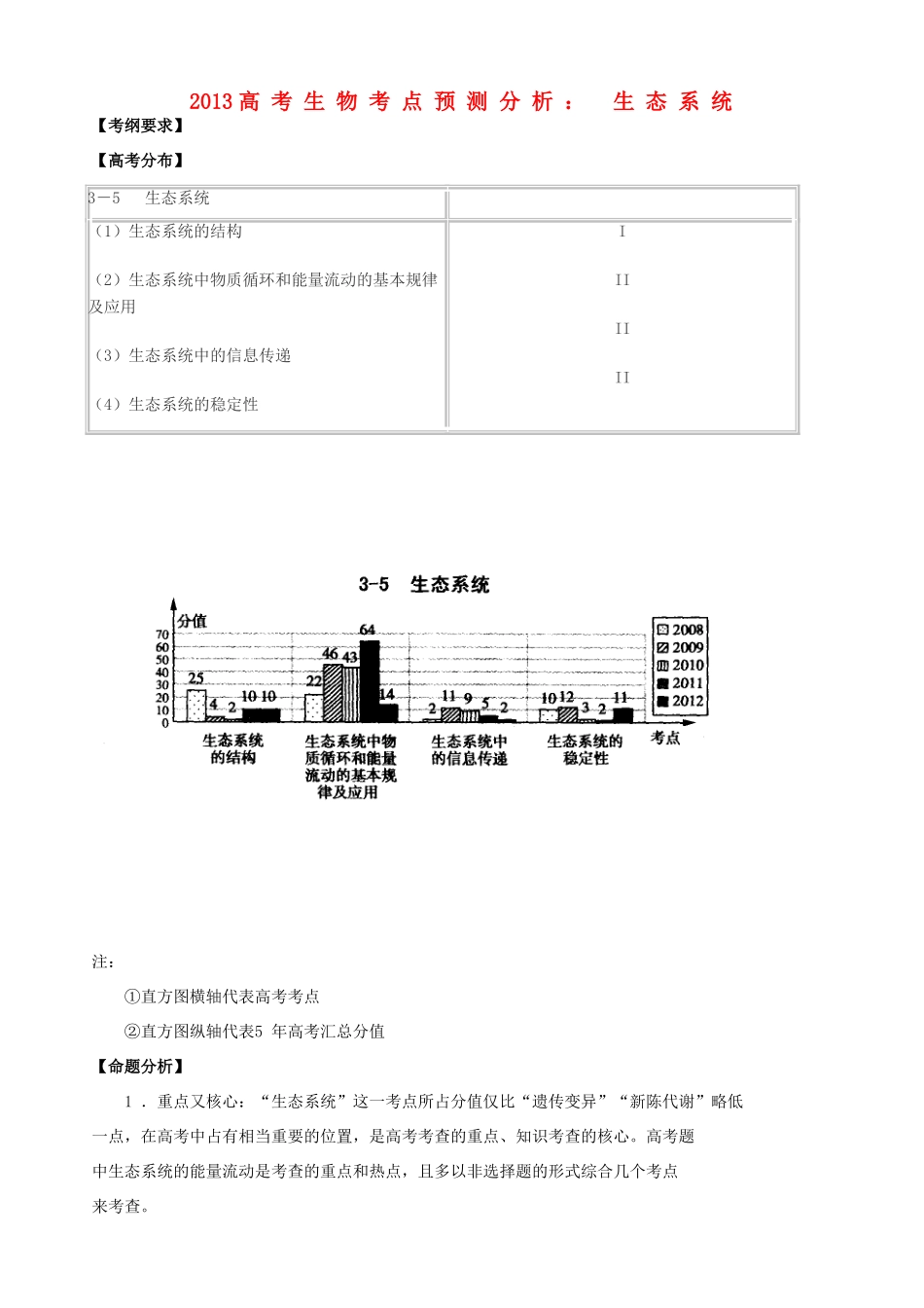 2013高考生物 考点预测分析 生态系统（含解析）新人教版_第1页
