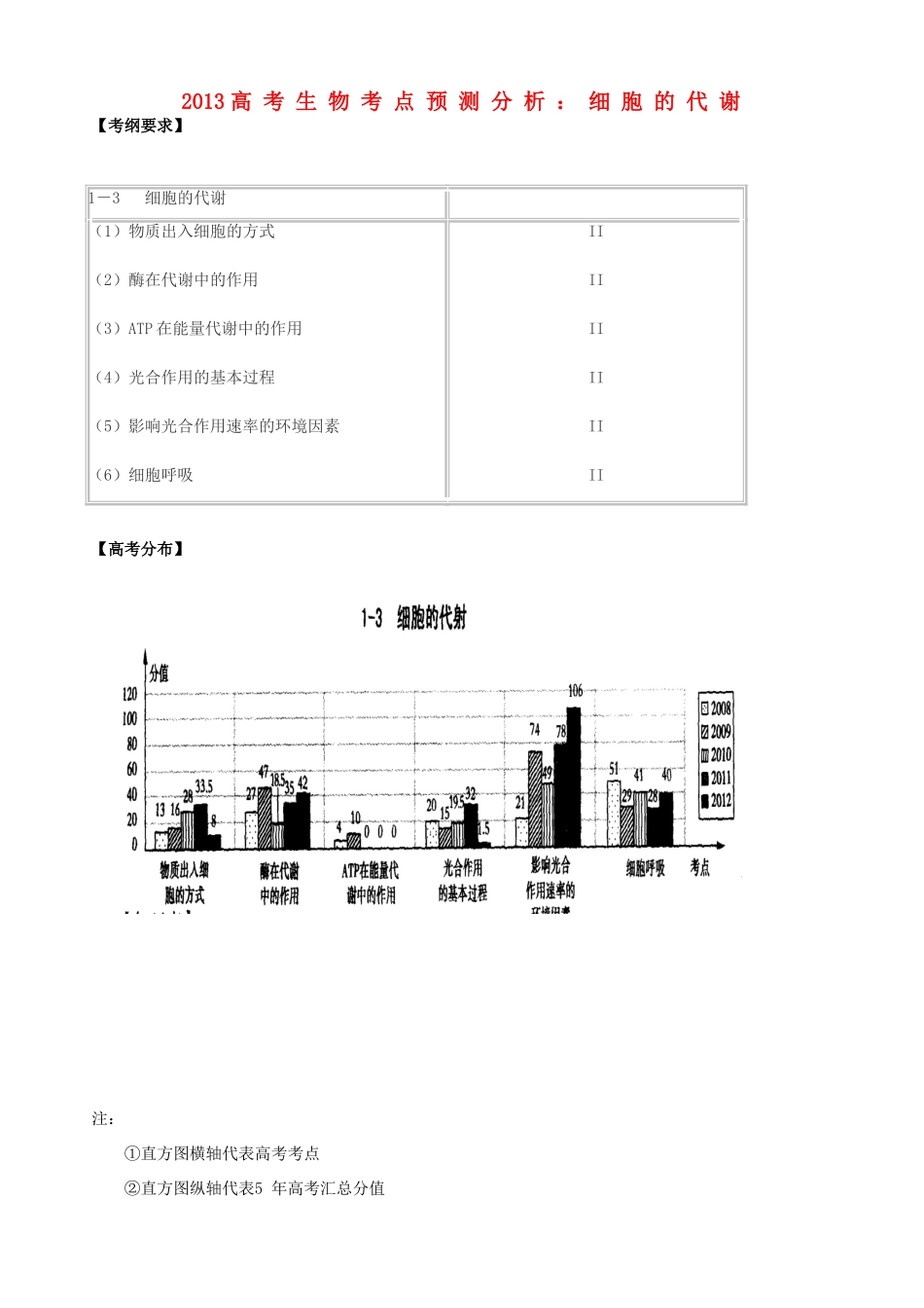 2013高考生物 考点预测分析 细胞的代谢（含解析）新人教版_第1页