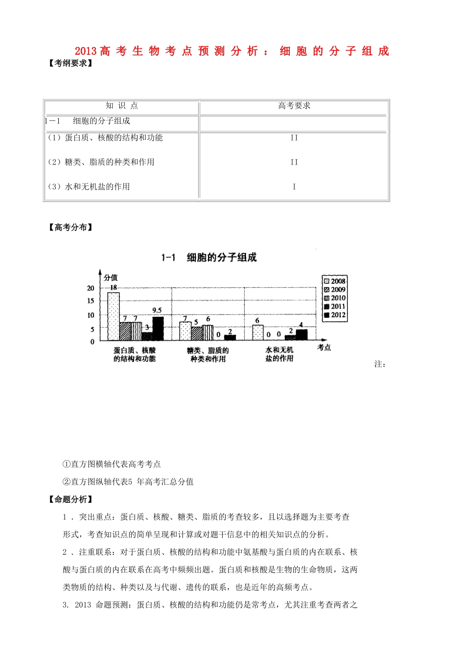 2013高考生物 考点预测分析 细胞的分子组成（含解析）新人教版_第1页