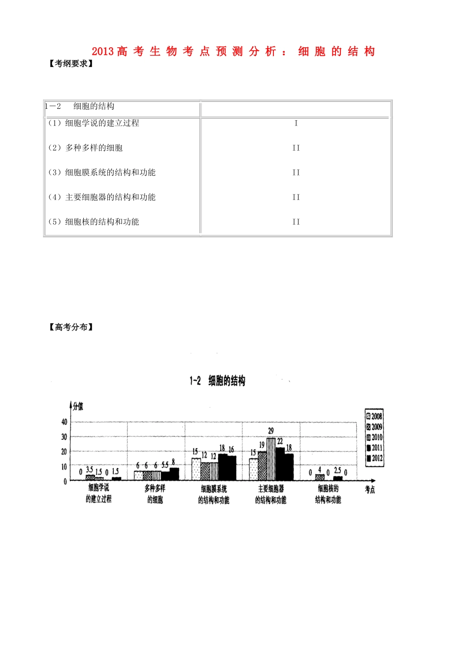 2013高考生物 考点预测分析 细胞的结构（含解析）新人教版_第1页