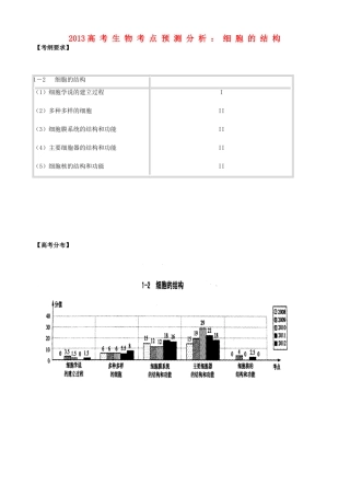 2013高考生物 考点预测分析 细胞的结构（含解析）新人教版