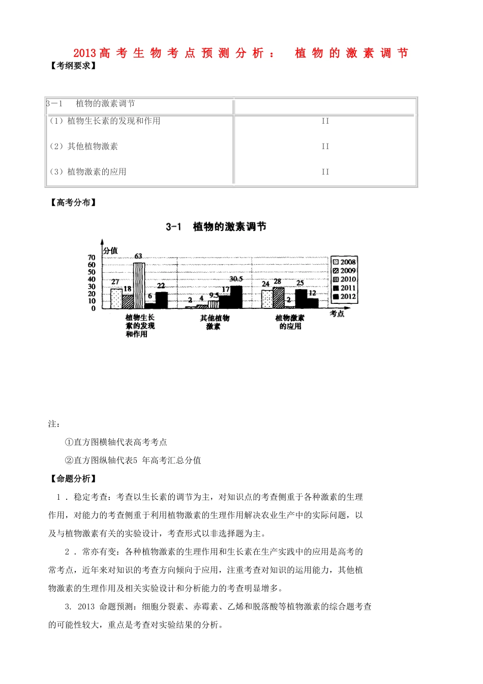 2013高考生物 考点预测分析 植物的激素调节（含解析）新人教版_第1页