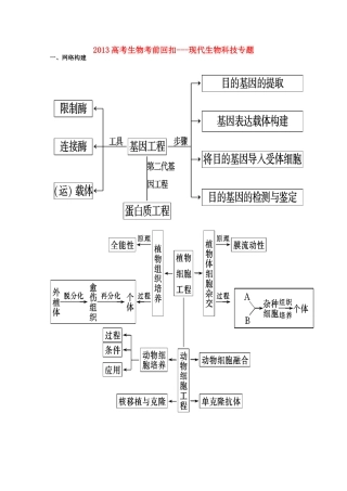 2013高考生物 考前回扣 现代生物科技专题（含解析）新人教版
