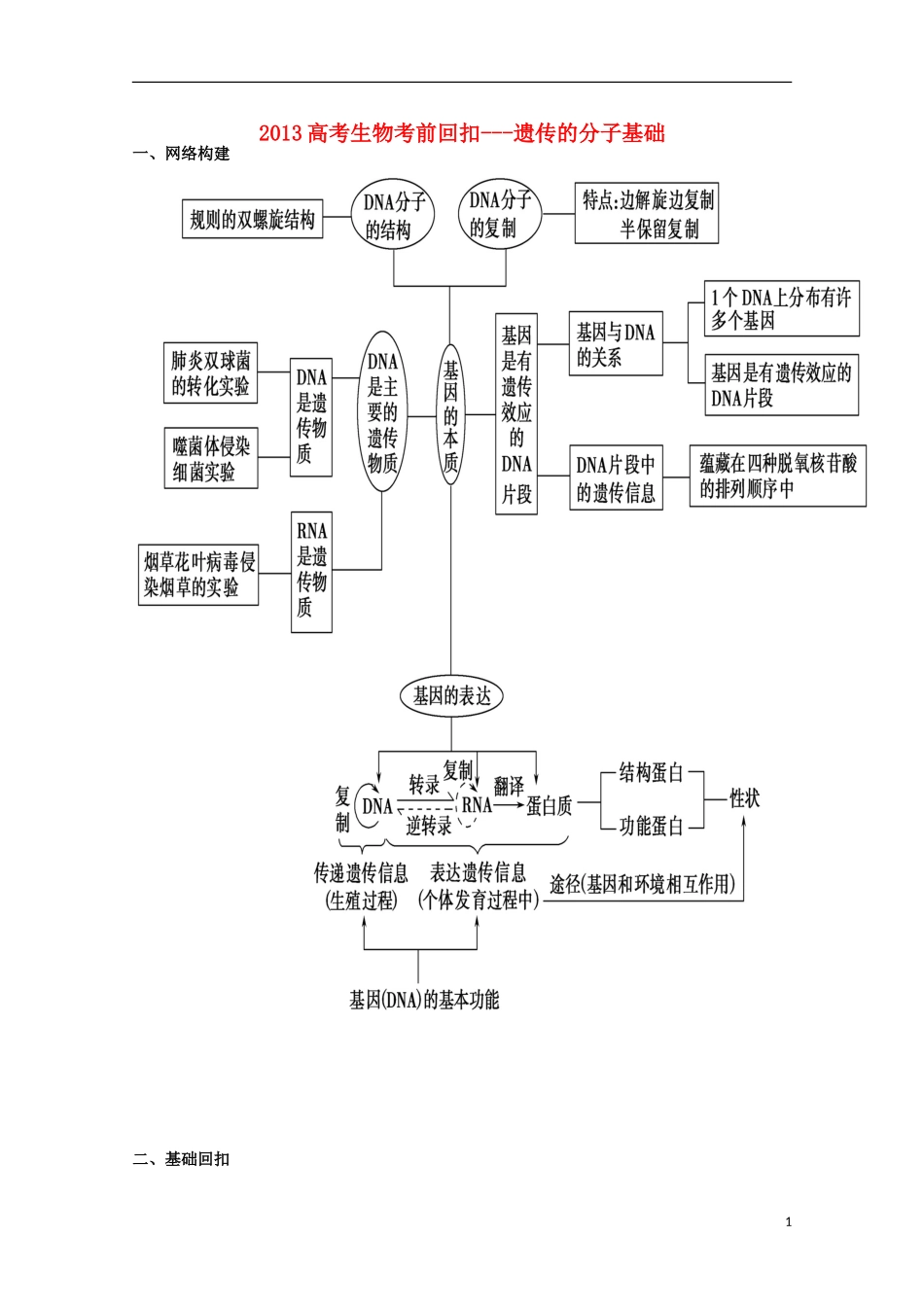 2013高考生物 考前回扣 遗传的分子基础（含解析）新人教版_第1页