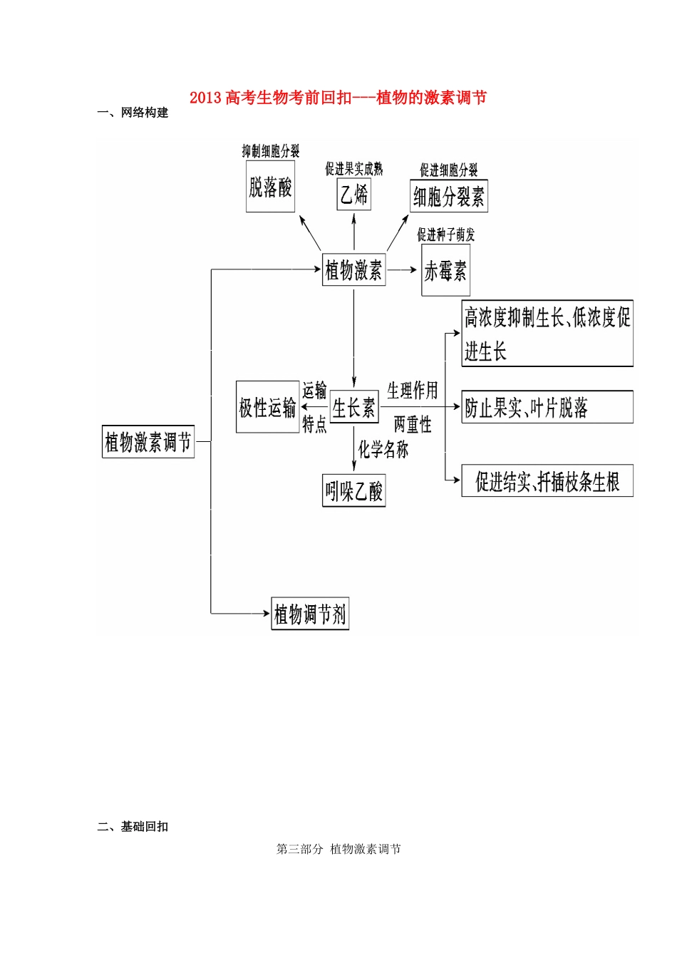 2013高考生物 考前回扣 植物的激素调节（含解析）新人教版_第1页