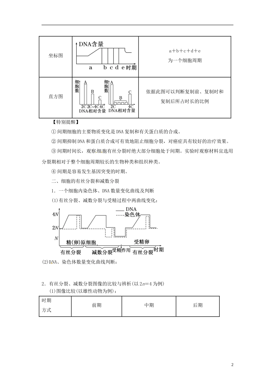 2013高考生物二轮复习精品资料专题04 细胞增殖、分化、衰老和癌变教学案（教师版）_第2页