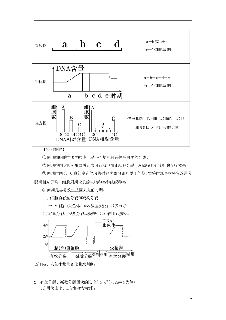 2013高考生物二轮复习精品资料专题04 细胞增殖、分化、衰老和癌变教学案（学生版）_第2页