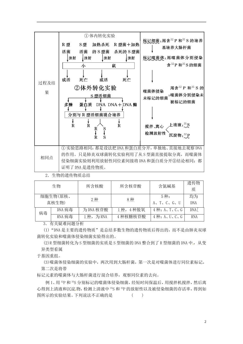 2013高考生物二轮复习精品资料专题05 遗传的基础教学案（教师版）_第2页