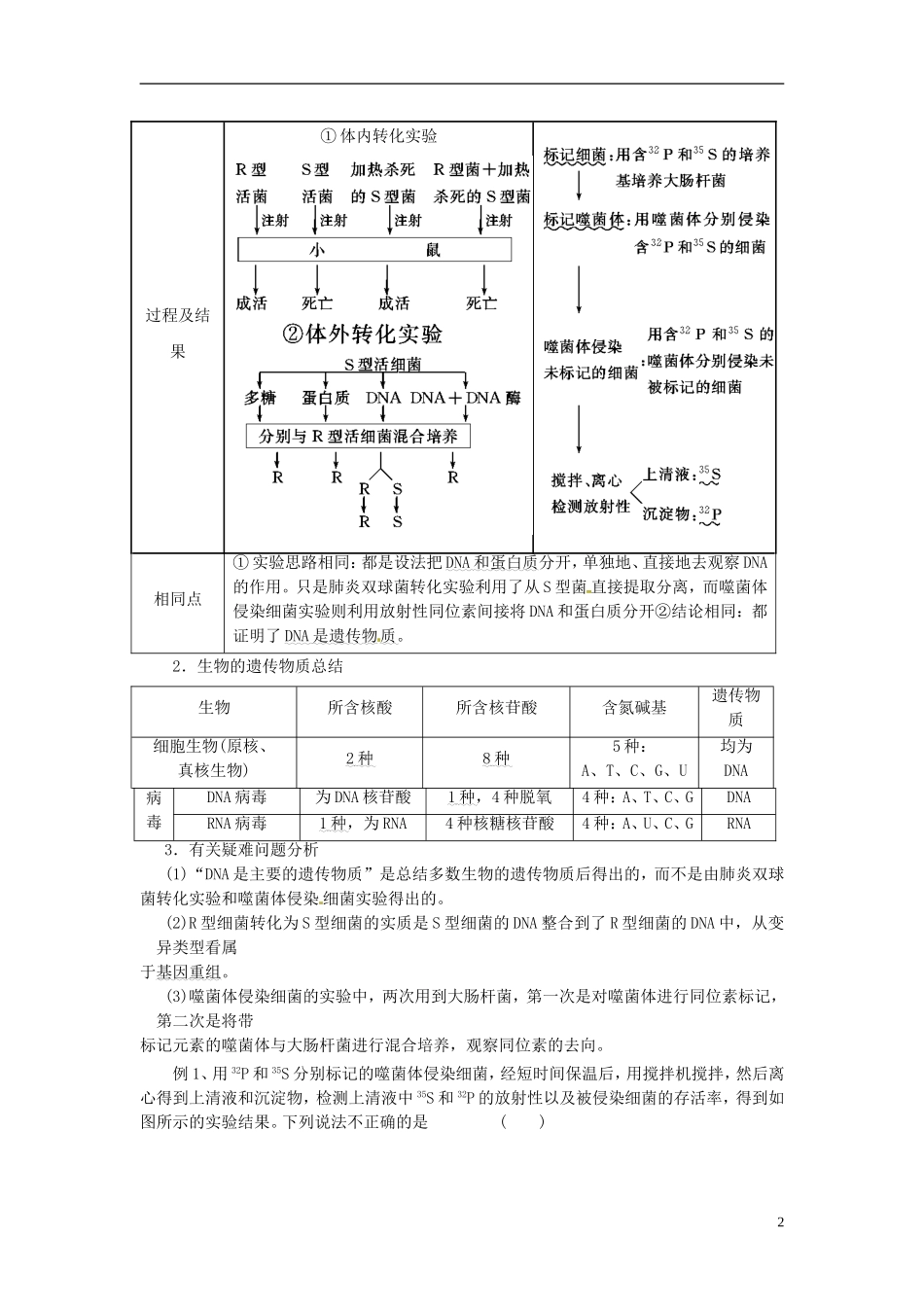 2013高考生物二轮复习精品资料专题05 遗传的基础教学案（学生版）_第2页