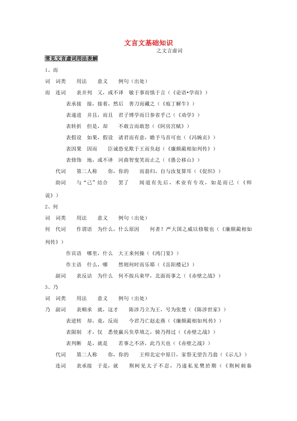 2013高考语文 考前读与练 文言文基础知识-文言虚词素材 新人教版_第1页