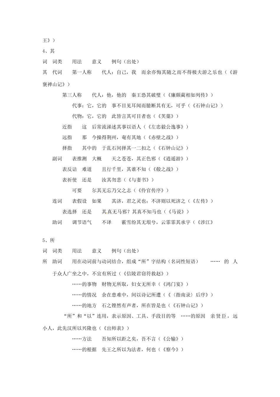 2013高考语文 考前读与练 文言文基础知识-文言虚词素材 新人教版_第2页