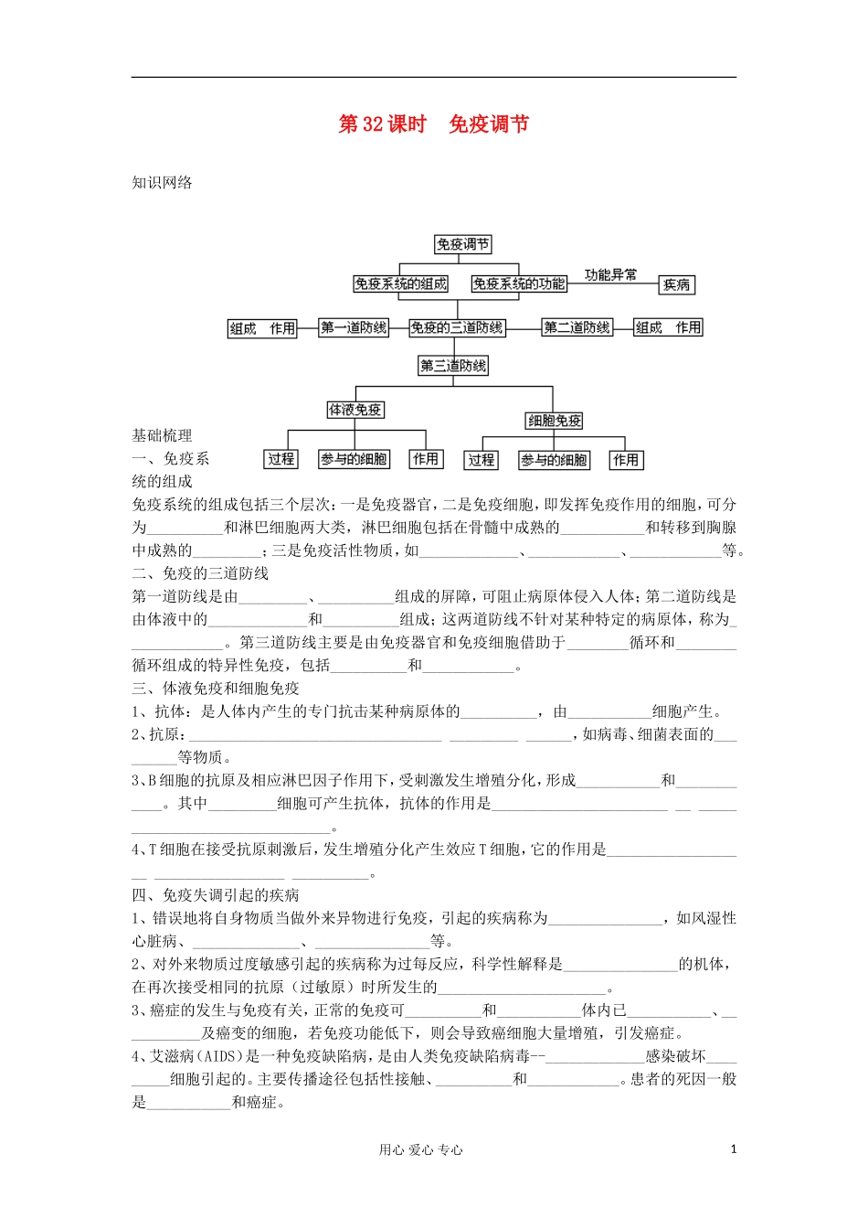 2013高考生物一轮复习 第32课时 免疫调节精品学案_第1页