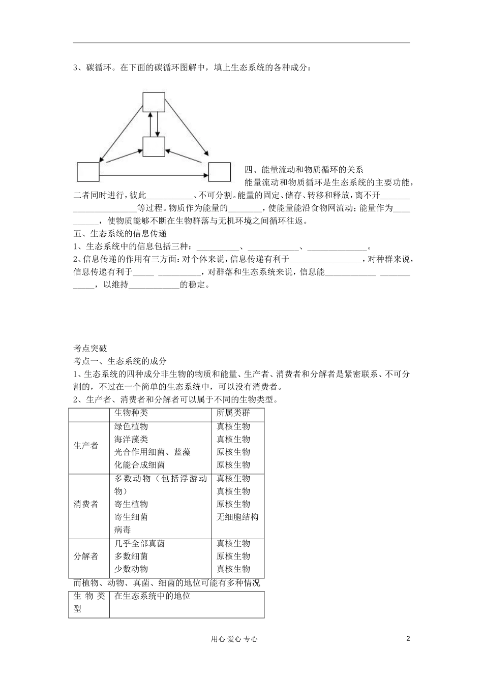 2013高考生物一轮复习 第37课时 生态系统的结构和功能精品学案_第2页