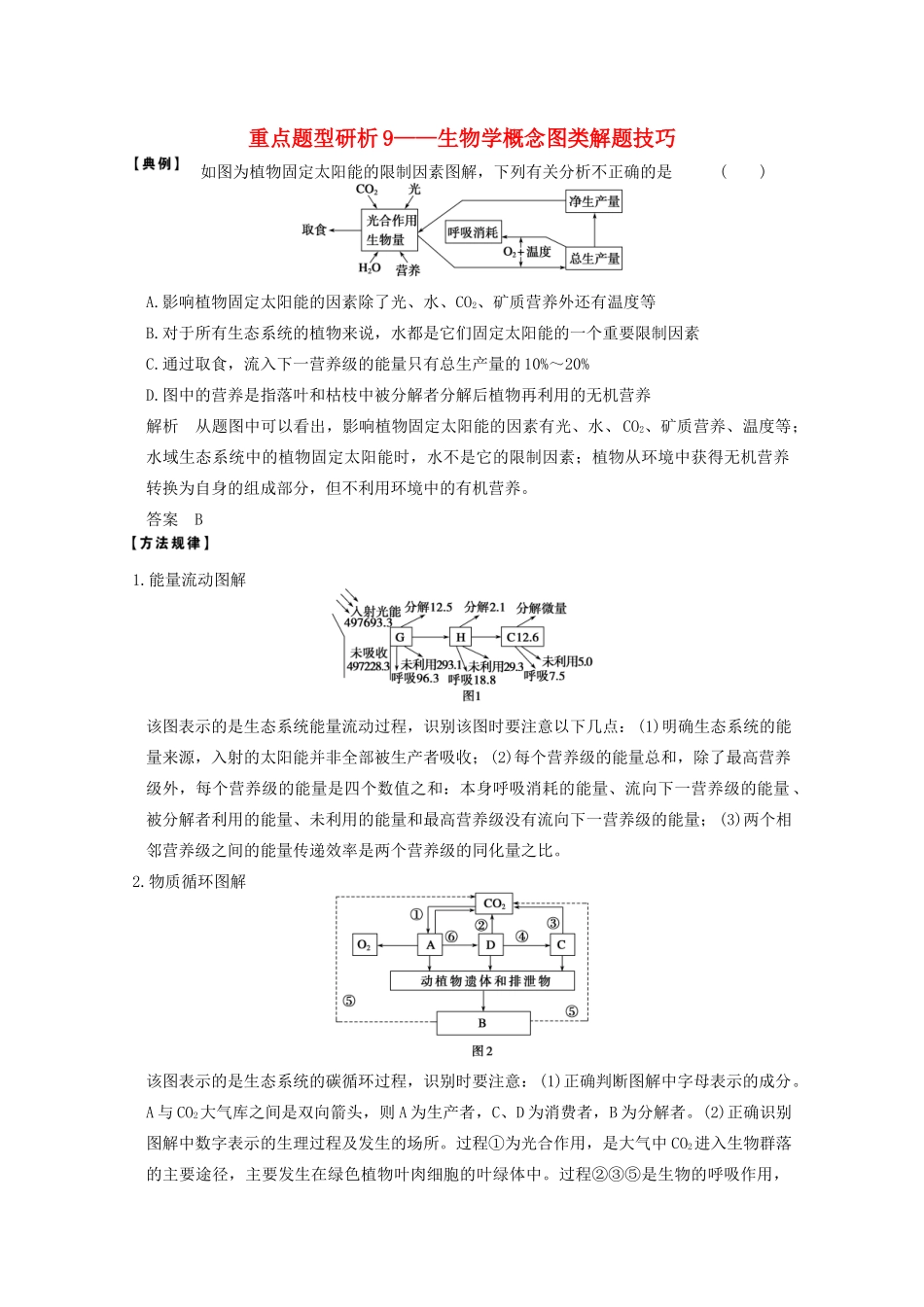 2013高考生物一轮复习 第九单元 专能专项突破教案_第1页