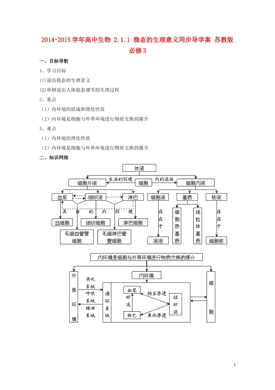 2014-2015学年高中生物 2.1.1 稳态的生理意义同步导学案 苏教版必修3_第1页