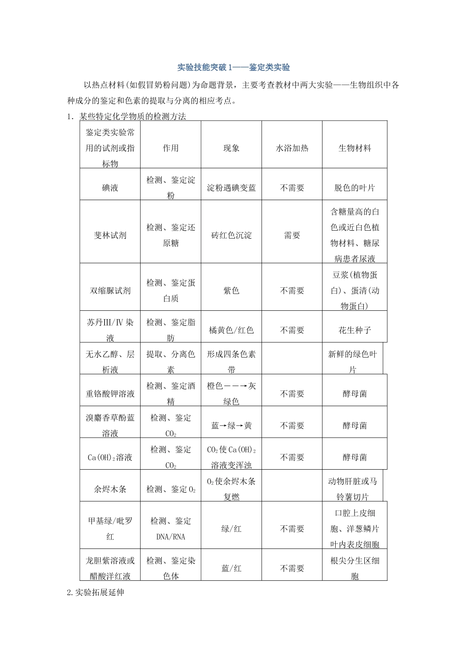 2013高考生物一轮复习 第一单元 考能专项突破教案_第2页