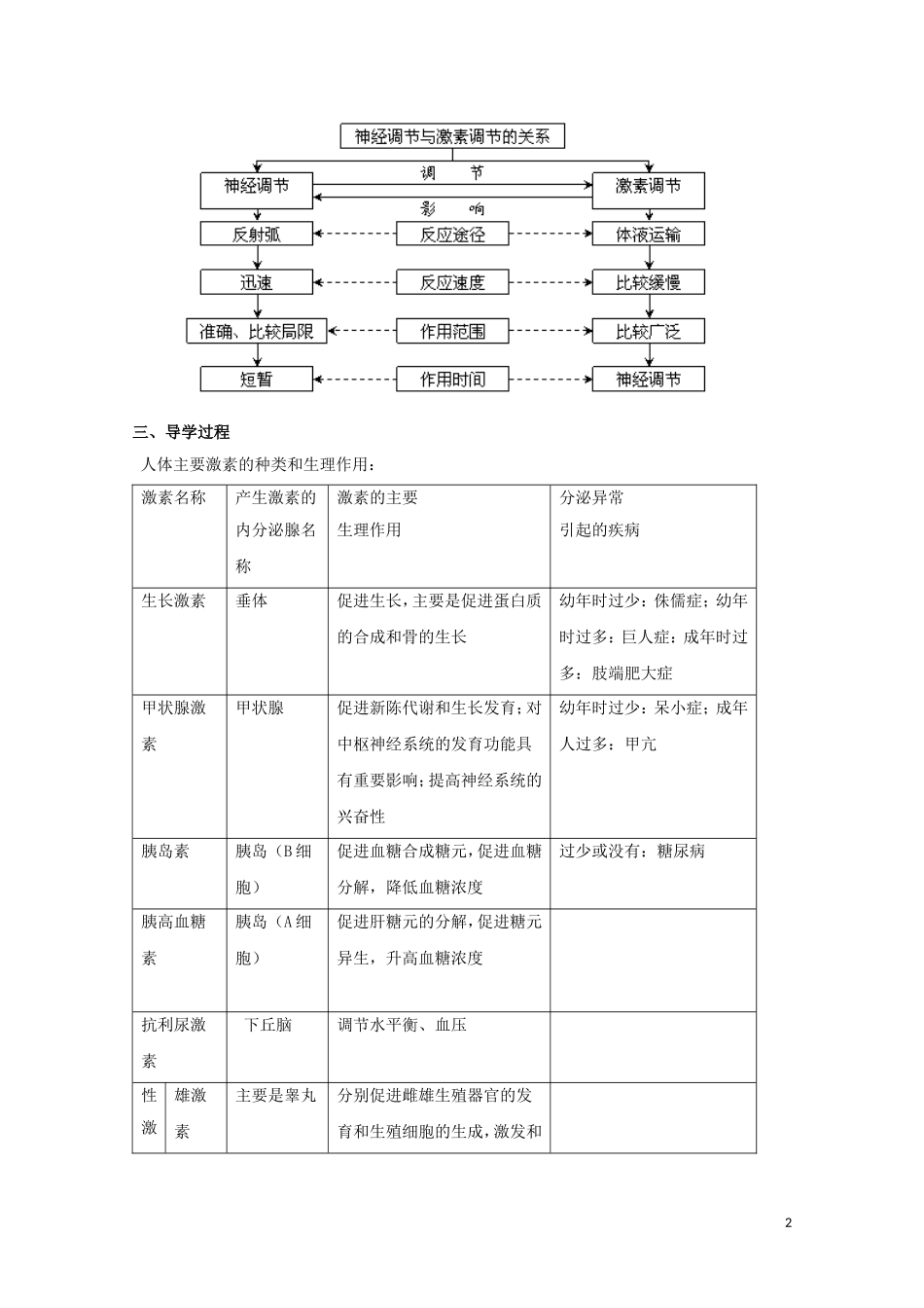 2014-2015学年高中生物 2.2.3 人体的激素调节同步导学案 苏教版必修3_第2页