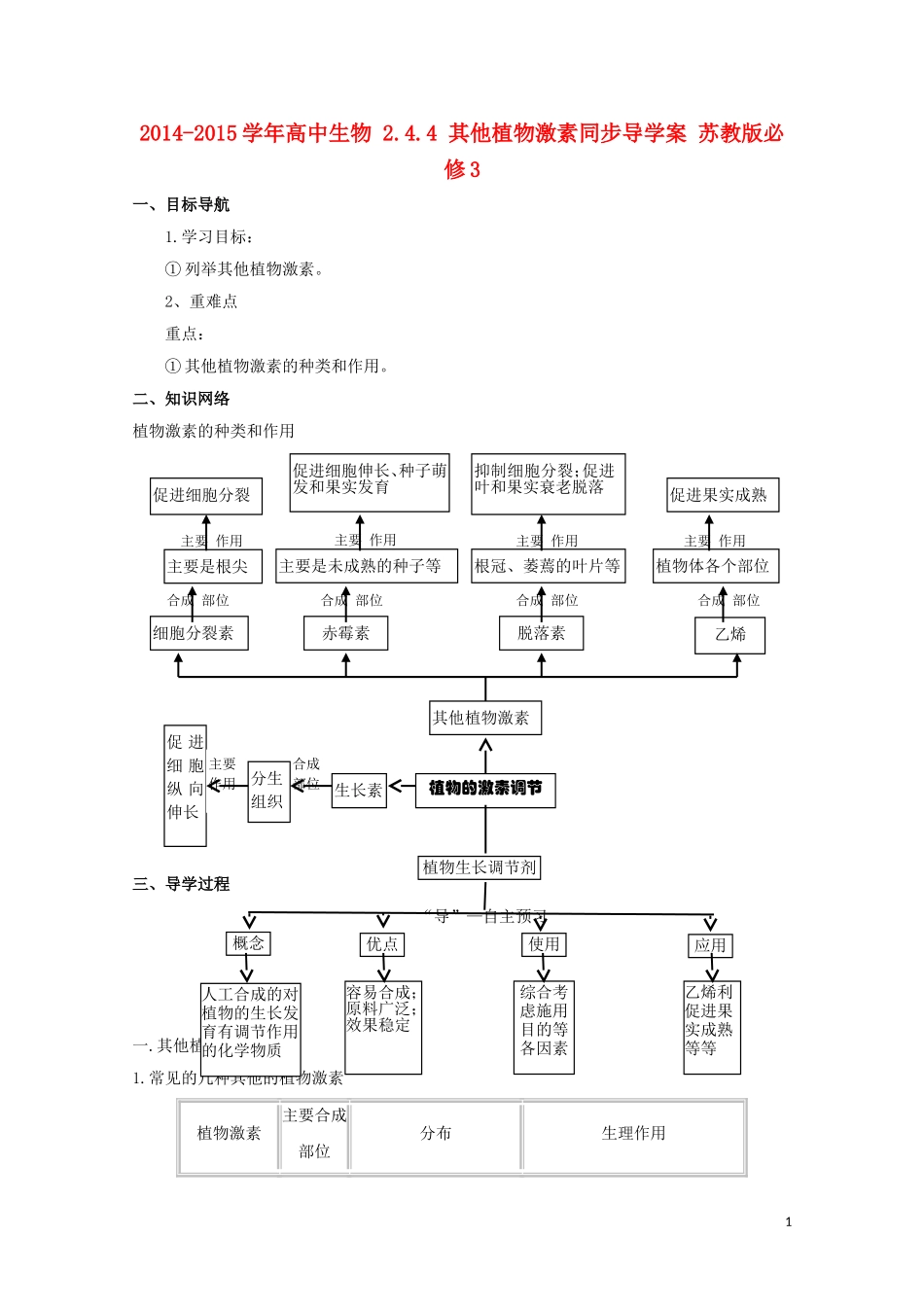2014-2015学年高中生物 2.4.4 其他植物激素同步导学案 苏教版必修3_第1页