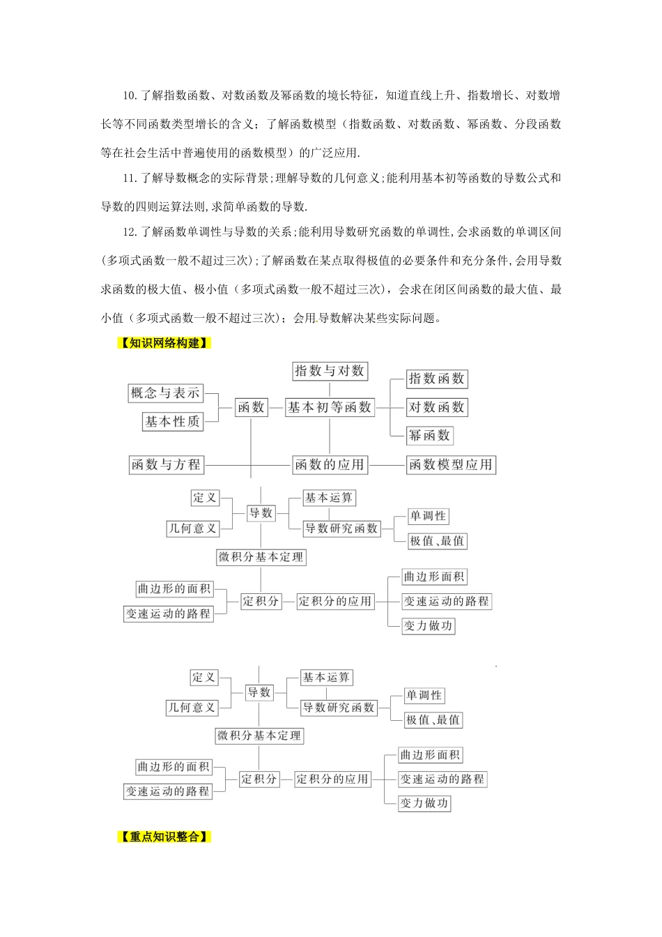 2013高考数学二轮复习精品资料专题02 函数与导数教学案（学生版）_第2页