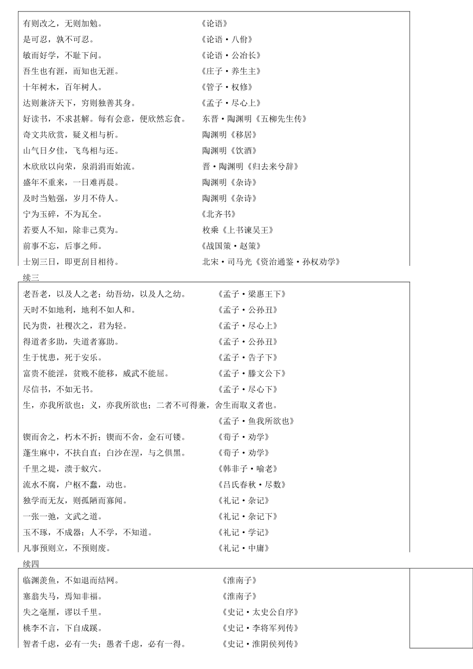 2013高考语文 抢占高分速成宝典4 古诗鉴赏（分类）_第2页